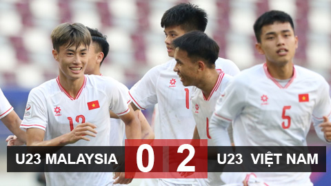 Kết quả U23 Việt Nam 2-0 U23 Malaysia: Hạ 